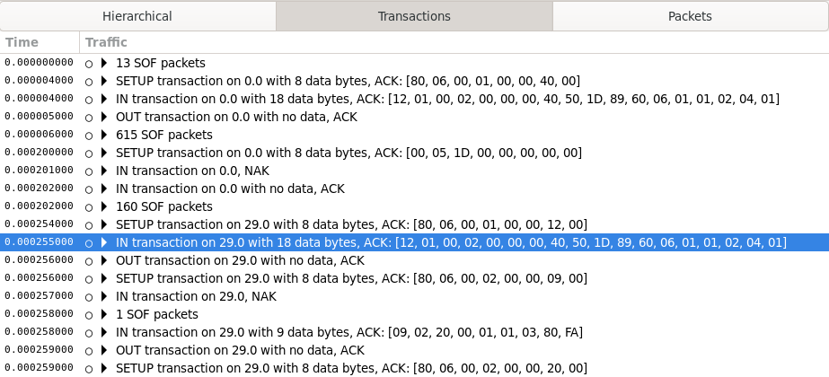 Traffic Pane Transactions View